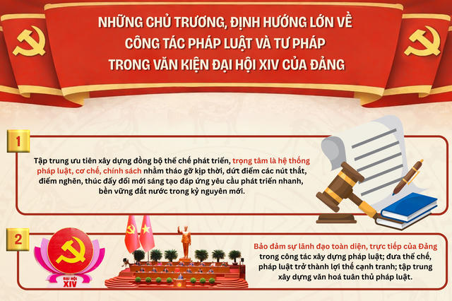Những chủ trương, định hướng lớn về công tác Pháp luật và Tư pháp trong Văn kiện Đại Hội XIV của Đảng
