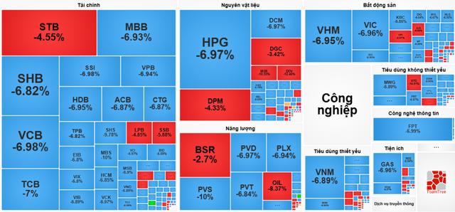 Cơ hội tích lũy tài sản giá trị khi VN-Index phản ứng với mốc dầu thô vượt 100 USD/thùng