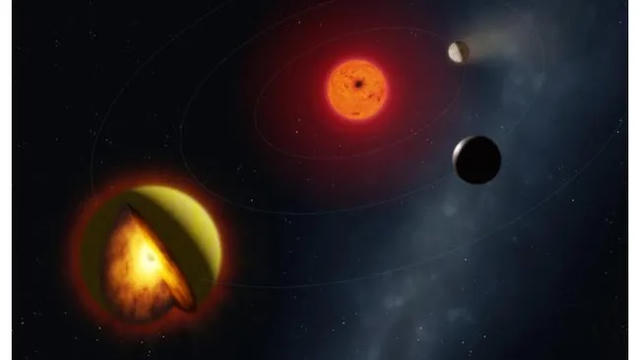 Phát hiện loại hành tinh mới ngoài hệ mặt trời