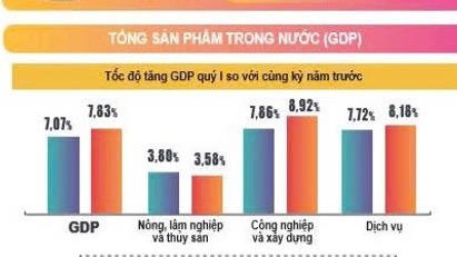 Động lực cho tăng trưởng kinh tế năm 2026 Động lực cho tăng trưởng kinh tế năm 2026