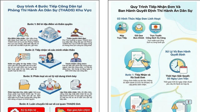 Đột phá từ cơ sở: “Bình dân hóa” thủ tục thi hành án bằng trí tuệ nhân tạo