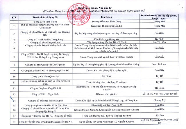 Hà Nội rà soát, xử lý dứt điểm 341 dự án vốn ngoài ngân sách có sử dụng đất chậm triển khai