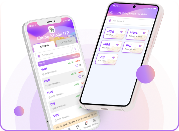 Đầu tư ITP bị phạt 225 triệu đồng và cấm hoạt động chứng khoán 2 năm do tư vấn trái phép
