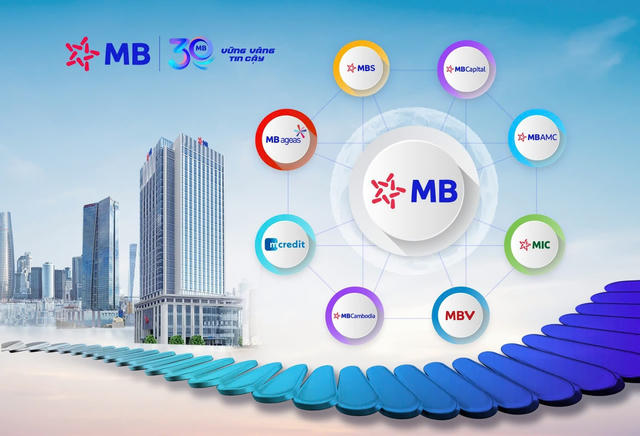 MB dồn dập huy động hàng nghìn tỷ đồng trái phiếu lãi suất hơn 8%, chuẩn bị mua lại trước hạn 7.000 tỷ đồng