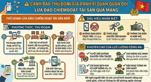 Công an tỉnh Ninh Bình cảnh báo thủ đoạn giả danh cán bộ nhà nước để lừa đảo chiếm đoạt tài sản