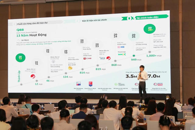 Mã hóa công thức bán lẻ tài chính: Lời giải của F88 trước thềm IPO lên sàn HOSE