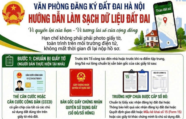 Hướng dẫn người dân phối hợp làm sạch dữ liệu đất đai tại Hà Nội 