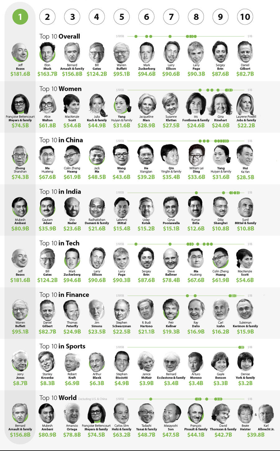 Nguồn: Visual Capitalist