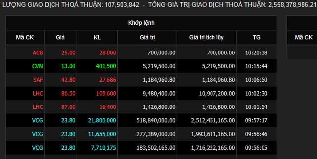 Giao dịch thỏa thuận sáng nay trên sàn Hà Nội.