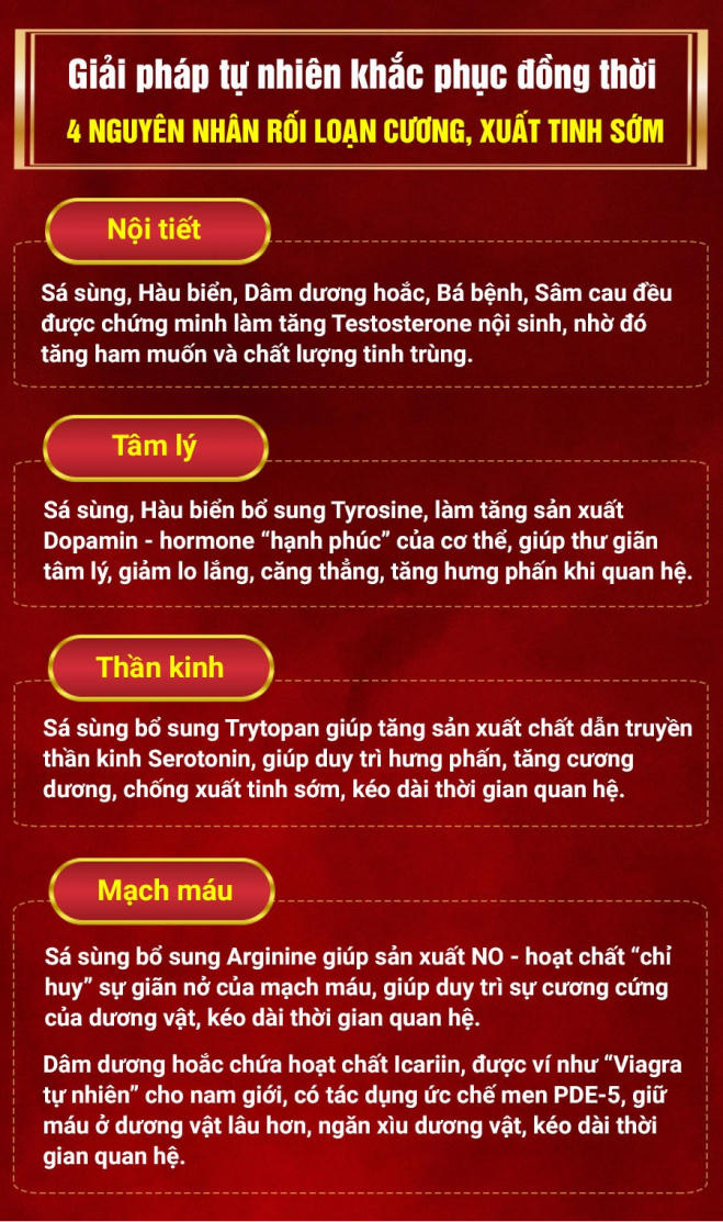 Rối loạn cương dương, xuất tinh sớm – Điều trị thế nào cho đúng? - Ảnh 1