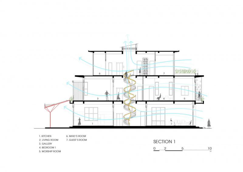  Thiết kế của biệt thự ưu tiên cho không gian xanh với mật độ xây dựng thấp hơn 15% nhằm giảm hiệu ứng đảo nhiệt đô thị. Sự kết hợp giữa các bức tường hoa gió và sắp xếp các vị trí cửa cũng được sắp xếp hợp lý để điều hòa luồng không khí thông thoáng khắp các không gian.