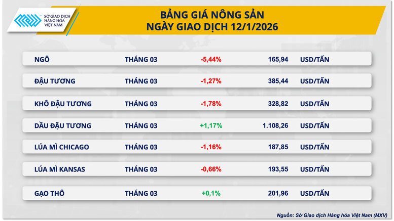 Dòng tiền đổ vào thị trường hàng hóa, MXV-Index lập đỉnh 5 năm- Ảnh 3.