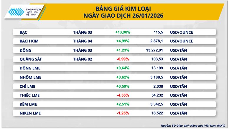 THỊ TRƯỜNG HÀNG HÓA: Dòng tiền đổ mạnh, MXV-Index lập đỉnh cao mới- Ảnh 2.