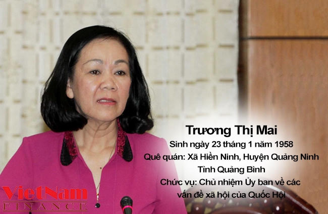 Trương Thị Mai