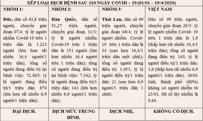 Bí thư Nguyễn Thiện Nhân: “Việt Nam được xếp hạng không có dịch Covid-19"