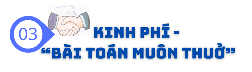 Bài 3: Những khó khăn, hạn chế và vướng mắc