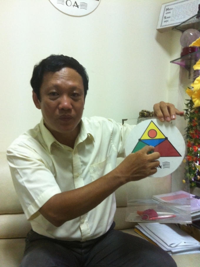 GS. Hải và đồ hình Totha do mình phát minh