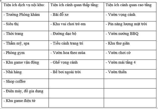 Hệ thống tiện ích tại EcoLife Riverside
