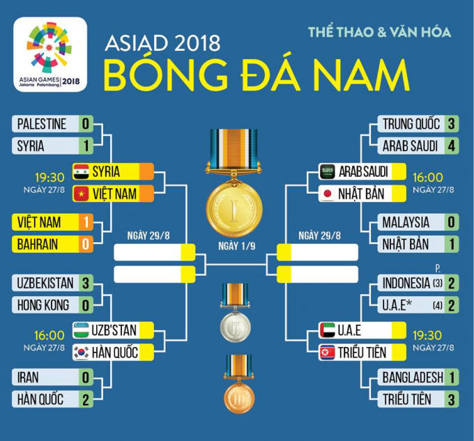 U23 Việt Nam tự tin nếu phải đá luân lưu trước U23 Syria