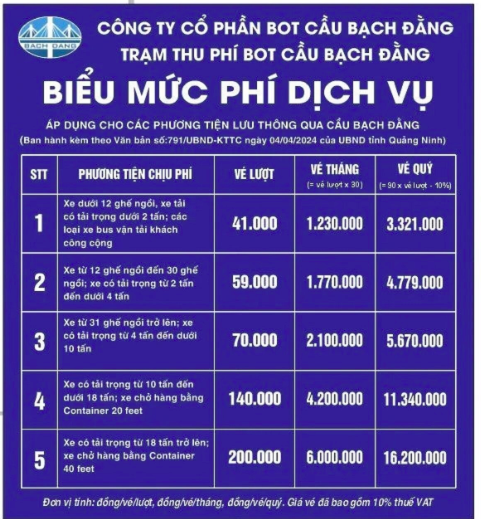 Biểu mức thu phí tại trạm thu phí cầu Bạch Đằng.