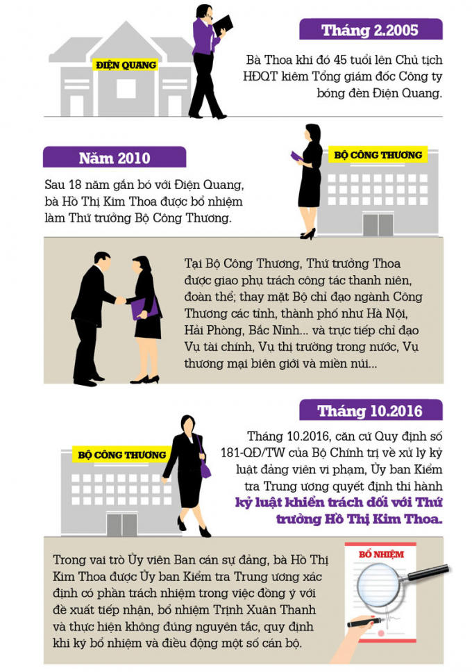 Infographic: Đường c&ocirc;ng danh của Thứ trưởng Hồ Thị Kim Thoa