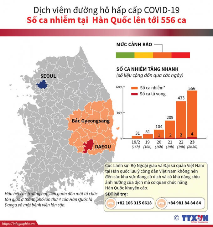 infographics_covid_han_quoc