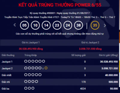 Kết quả xổ số điện toán Vietlott ngày 3/8: 30 tỷ đồng sẽ có chủ?