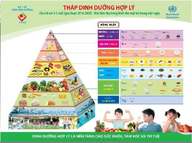 Bổ sung dinh dưỡng đầy đủ sẽ giúp trẻ có đủ năng lượng, tăng sức đề kháng cho cơ thể