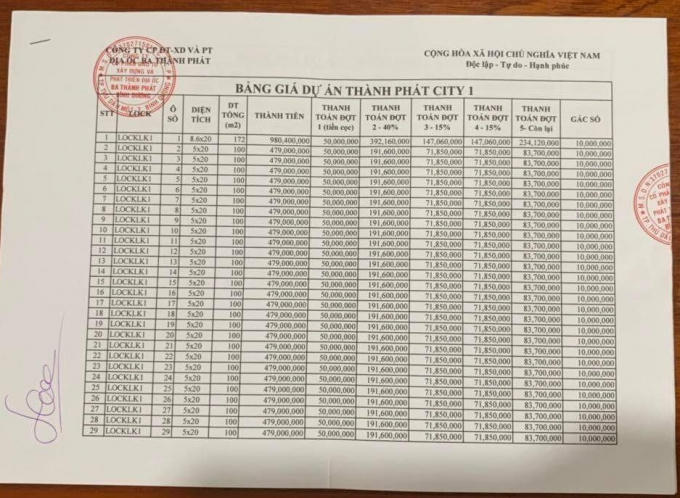 Bảng giá dự án Thành Phát City 1.