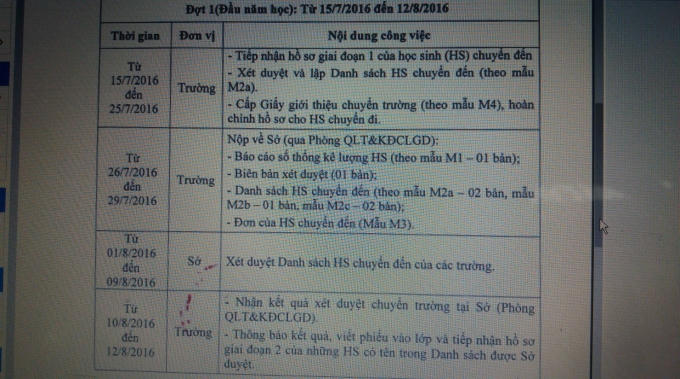Sở GD-ĐT Hà Nội điều chỉnh lịch chuyển trường THPT năm học 2016-2017