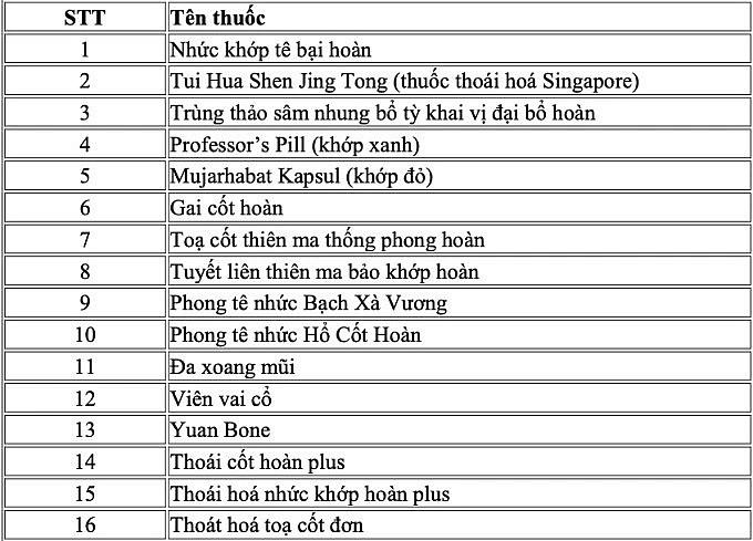 Danh mục 16 thuốc chưa được cấp số đăng ký.