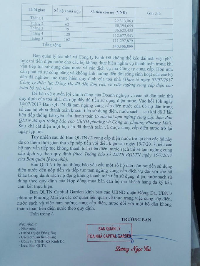 BQL tòa nhà đã gửi công văn báo cáo sự việc tới UBND quận Đống Đa, phường Phương Mai và các cơ quan chức năng.