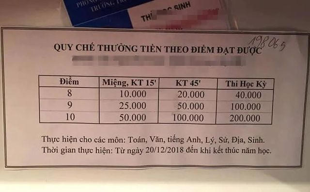 Quy chế thưởng tiền theo điểm của phụ huynh được cho là ở Bắc Giang gây choáng váng trên mạng xã hội 