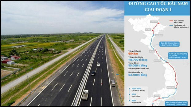 Cao tốc Bắc Nam đã có mặt bằng thi công đạt trên 98%