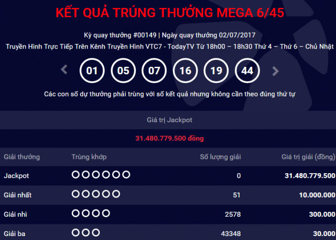 Kết quả Vietlott ngày 2/7: Giải thưởng Jackpot 31 tỷ đồng chưa có chủ.
