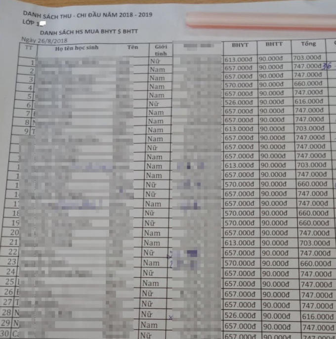 Buổi họp phụ huynh đầu năm, anh Toàn đã phải đóng nhiều khoản tiền. Trong ảnh là khoản BHYT và thân thể.