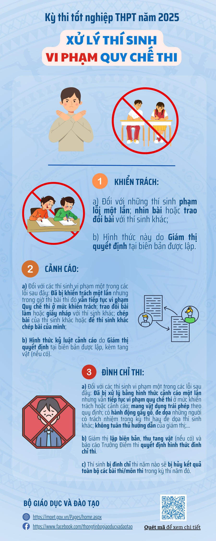 Các mức độ xử lý vi phạm thi. (Ảnh: CTT Bộ GD&ĐT)
