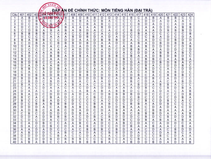 Screen Shot 2022-06-22 at 16.14.53