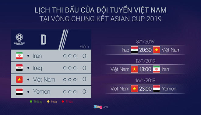 Lịch thi đấu của tuyển Việt Nam tại Asian Cup 2019. Đồ họa: Minh Phúc.