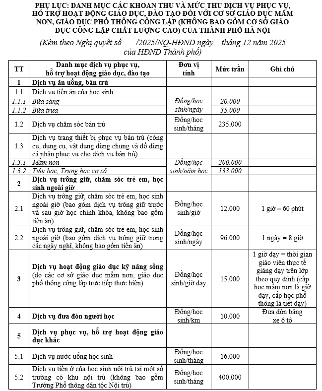 Danh mục các mức thu các dịch vụ phục vụ, hỗ trợ hoạt động giáo dục của Hà Nội từ năm học 2025-2026.
