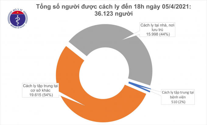 cach ly chieu 5