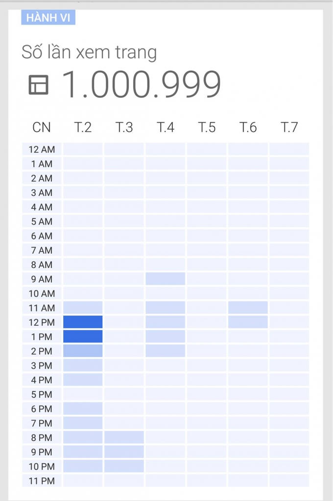 Tròn 1 tháng online, Pháp luật plus đã vượt mốc 1 triệu lượt truy cập (Ảnh chụp lúc 15h15 ngày 9/12/2015).