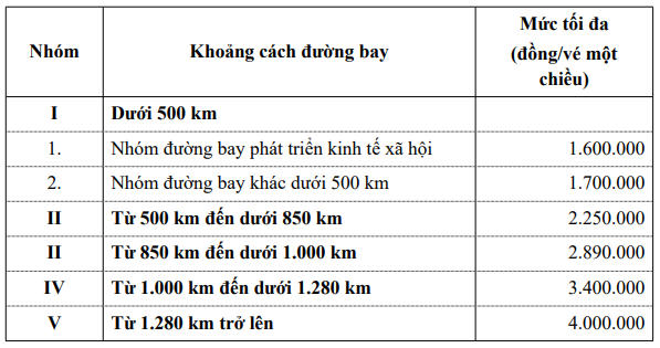 giá trần vé máy bay nội địa lên mức 4 triệu đồng.  (Ảnh: chụp màn hình)