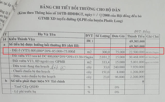 ... năm 2008 đất ông Văn "tụt" xuống vị trí 5