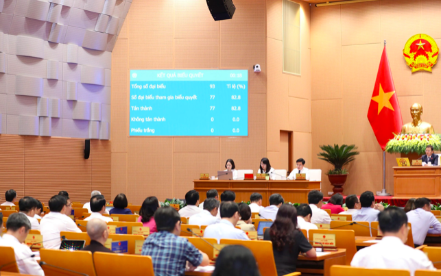 Kết quả biểu quyết thông qua một chủ trương quan trọng tại kỳ họp thứ 16 (kỳ họp chuyên đề) của HĐND TP.Hà Nội khóa XVI, nhiệm kỳ 2021-2026. Ảnh hanoi.gov.vn