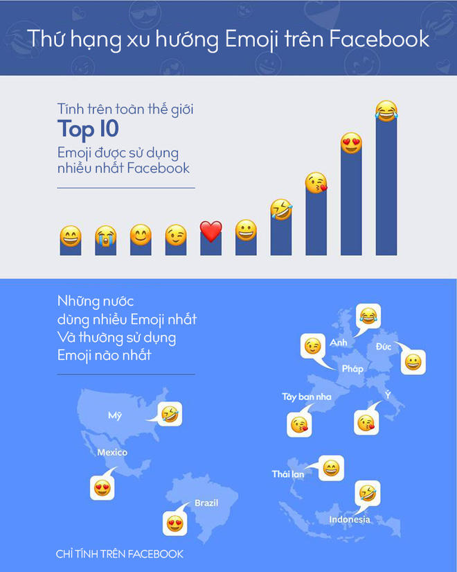 Mặt kh&oacute;c v&agrave; mặt tr&aacute;i tim được thế giới d&ugrave;ng nhiều nhất, ở Việt Nam chắc l&agrave; =)) v&agrave; :))