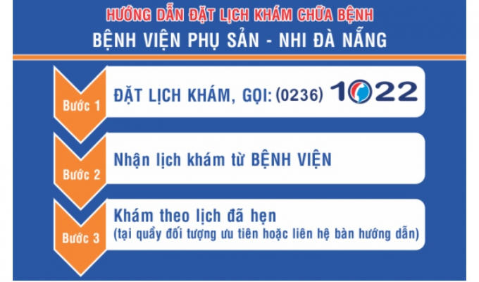 Đà Nẵng triển khai hẹn giờ khám bệnh tại các cơ sở khám chữa bệnh do thành phố quản lý.
