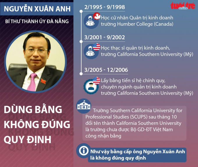 Ảnh Tuổi trẻ.
