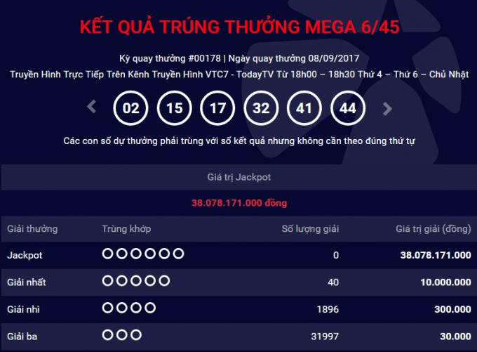 Kết quả xổ số Vietlott loại hình Mega 6/45 mở thưởng ngày 8/9.