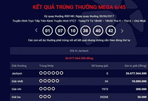 Kết quả Vietlott ng&agrave;y 30/6: Giải Jackpot 26 tỷ đồng chưa c&oacute; chủ.